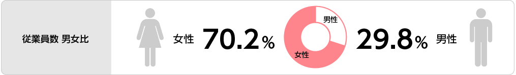 男女比